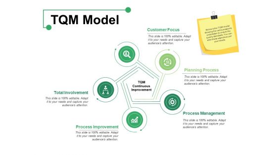 TQM Model Ppt PowerPoint Presentation Model Maker TQM Model Ppt PowerPoint Presentation Model Maker
