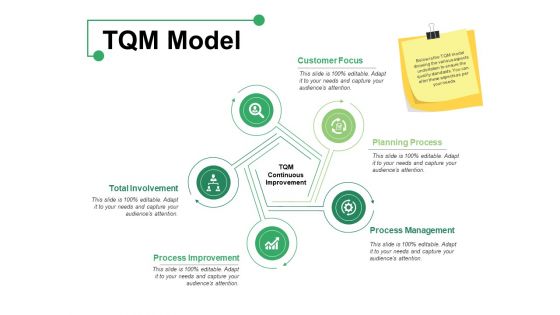 TQM Model Ppt PowerPoint Presentation Model Maker