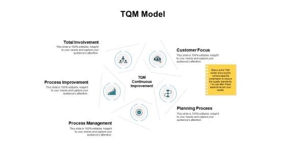 TQM Model Ppt PowerPoint Presentation Outline Tips