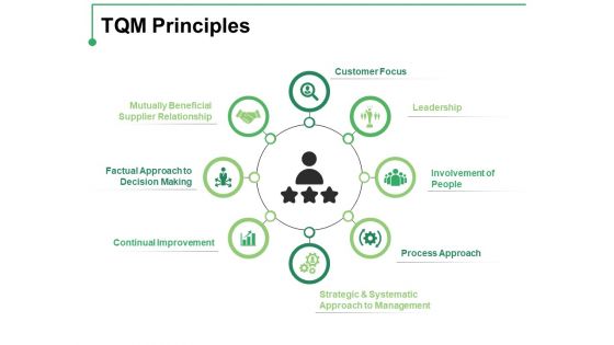 TQM Principles Ppt PowerPoint Presentation Infographic Template Summary