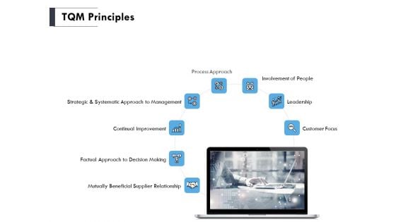 TQM Principles Ppt PowerPoint Presentation Slides Influencers