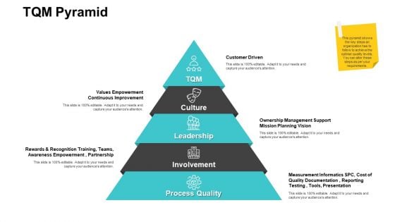 TQM Pyramid Ppt PowerPoint Presentation Summary Designs