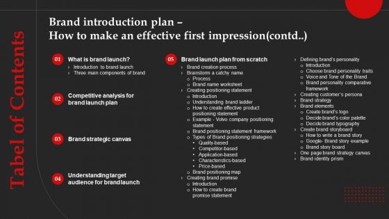 Tabel Of Contents Brand Introduction Plan How To Make An Effective First Impression Download PDF