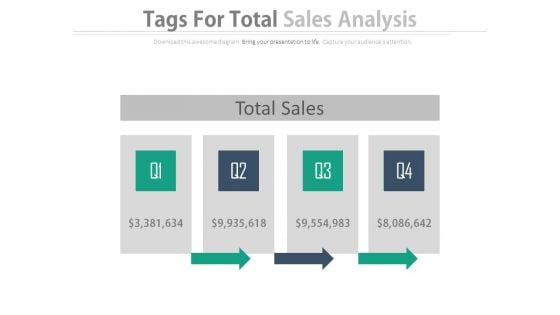 Table For Total Sales Analysis Powerpoint Slides