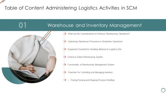 Table Of Content Administering Logistics Activities In Scm Management Pictures PDF