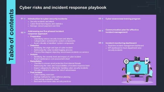 Table Of Content Cyber Risks And Incident Response Playbook Pictures PDF