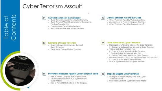 Table Of Content Cyber Terrorism Assault Rules Designs PDF