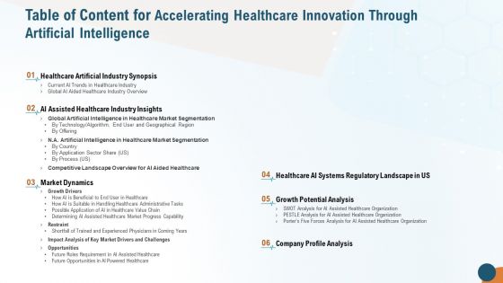 Table Of Content For Accelerating Healthcare Innovation Through Artificial Intelligence Pictures PDF