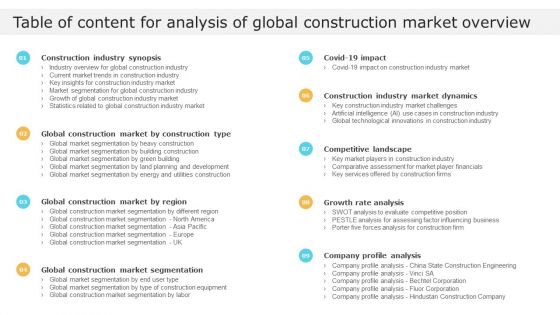 Table Of Content For Analysis Of Global Construction Market Overview Icons PDF