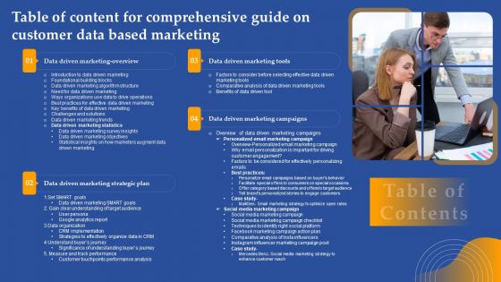 Table Of Content For Comprehensive Guide On Customer Data Based Marketing Ppt Slides Graphics Tutorials PDF