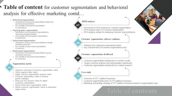 Table Of Content For Customer Segmentation And Behavioral Analysis For Effective Marketing Demonstration PDF