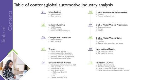 Table Of Content Global Automotive Industry Analysis Slides PDF