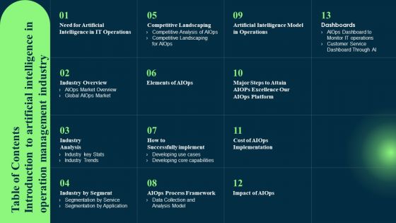 Table Of Content Introduction To Artificial Intelligence In Operation Management Industry Brochure PDF