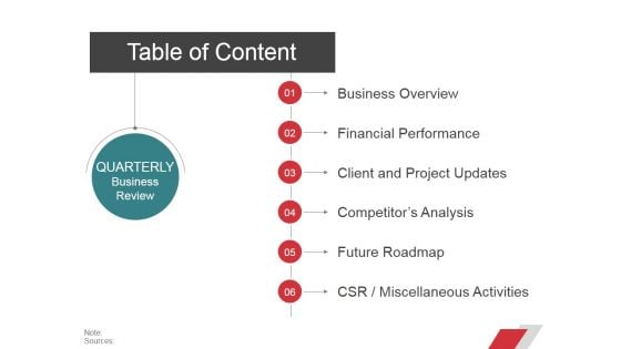 Table Of Content Ppt PowerPoint Presentation Styles File Formats