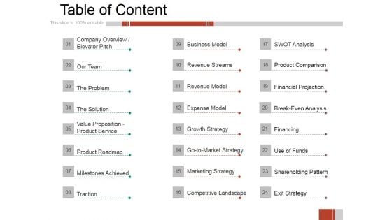 Table Of Content Ppt PowerPoint Presentation Summary Visual Aids