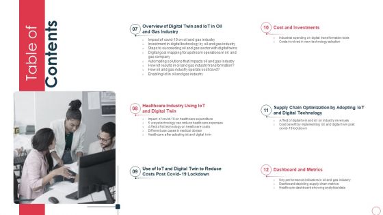 Table Of Content Price Benefit Internet Things Digital Twins Execution After Covid Introduction PDF