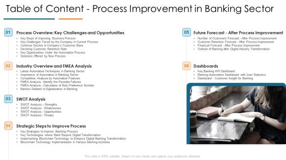 Table Of Content Process Improvement In Banking Sector Develop Organizational Productivity Enhancing Business Process Inspiration PDF