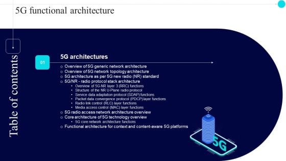 Table Of Contents 5G Functional Architecture Slide Demonstration PDF