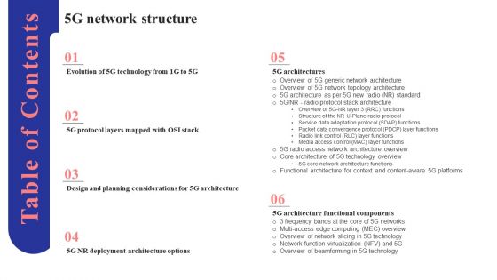 Table Of Contents 5G Network Structure Rules PDF