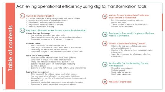 Table Of Contents Achieving Operational Efficiency Using Digital Transformation Tools Download PDF