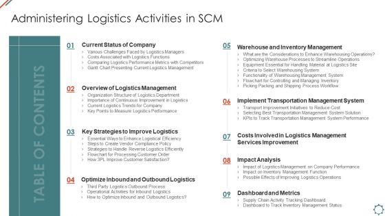 Table Of Contents Administering Logistics Activities In Scm Company Diagrams PDF