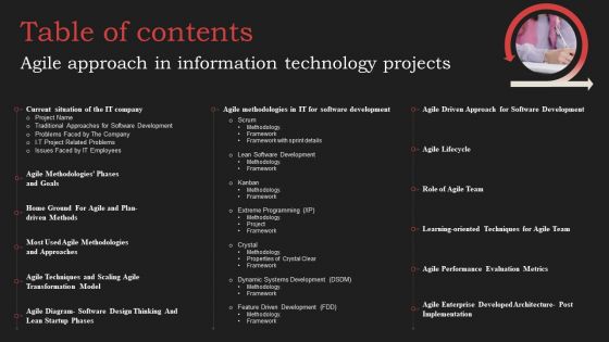Table Of Contents Agile Approach In Information Technology Projects Diagrams PDF Table Of Contents Agile Approach In Information Technology Projects Diagrams PDF