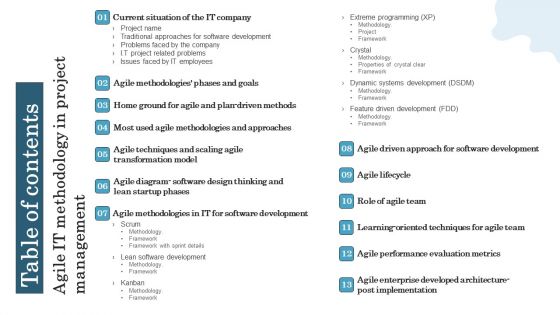 Table Of Contents Agile IT Methodology In Project Management Inspiration PDF