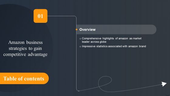 Table Of Contents Amazon Business Strategies To Gain Competitive Advantage Globe Diagrams PDF