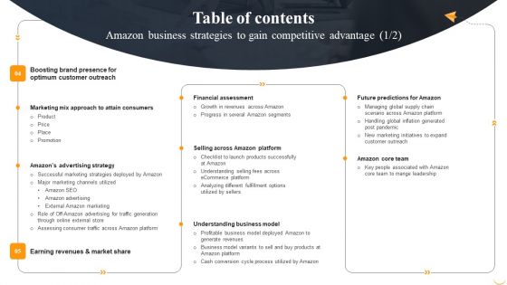 Table Of Contents Amazon Business Strategies To Gain Competitive Advantage Slides PDF