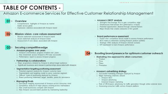 Table Of Contents Amazon E Commerce Services For Effective Customer Relationship Management Formats PDF
