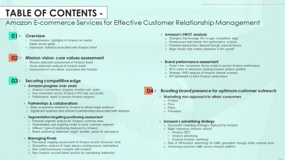 Table Of Contents Amazon E Commerce Services For Effective Customer Relationship Management Formats PDF Table Of Contents Amazon E Commerce Services For Effective Customer Relationship Management Formats PDF