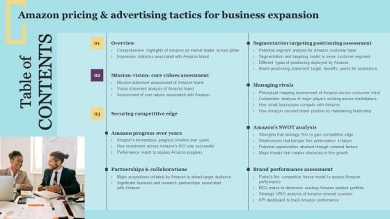 Table Of Contents Amazon Pricing And Advertising Tactics For Business Expansion Structure PDF