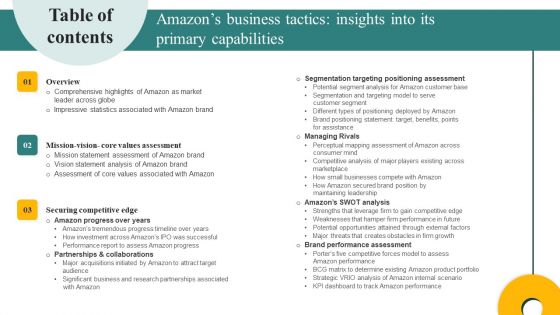 Table Of Contents Amazons Business Tactics Insights Into Its Primary Capabilities Ppt Summary Inspiration PDF