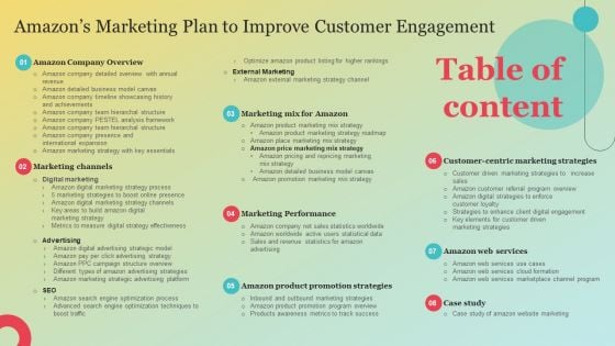 Table Of Contents Amazons Marketing Plan To Improve Customer Engagement Graphics PDF