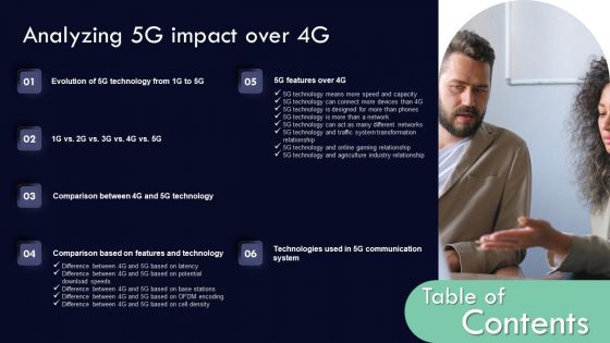 Table Of Contents Analyzing 5G Impact Over 4G Ppt Pictures Background PDF