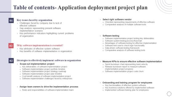 Table Of Contents Application Deployment Project Plan Download PDF