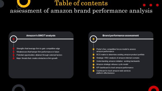 Table Of Contents Assessment Of Amazon Brand Performance Analysis Demonstration PDF