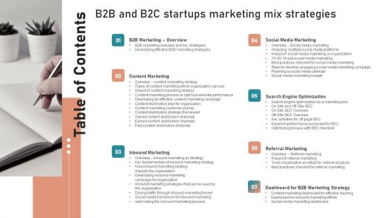 Table Of Contents B2B And B2C Startups Marketing Mix Strategies Inspiration PDF