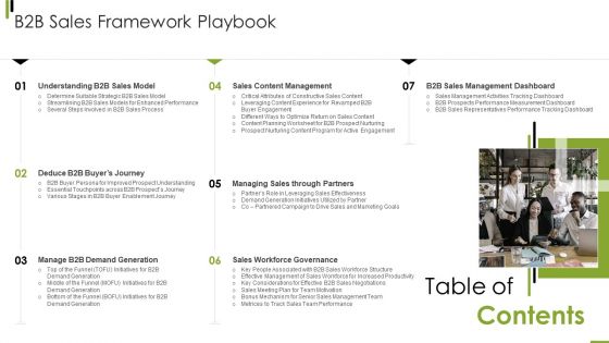 Table Of Contents B2B Sales Framework Playbook Clipart PDF