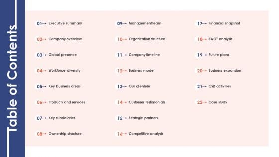 Table Of Contents Banking Institution Company Profile Themes PDF Table Of Contents Banking Institution Company Profile Themes PDF