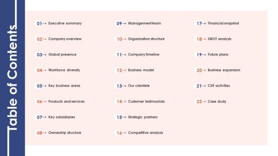 Table Of Contents Banking Institution Company Profile Themes PDF