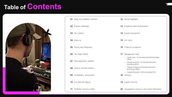 Table Of Contents Brag House Funding Pitch Deck Structure PDF
