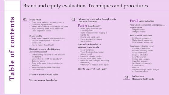Table Of Contents Brand And Equity Evaluation Techniques And Procedures Pictures PDF Table Of Contents Brand And Equity Evaluation Techniques And Procedures Pictures PDF