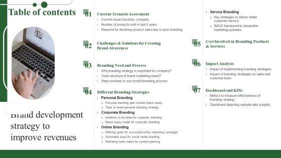 Table Of Contents Brand Development Strategy To Improve Revenues Themes PDF