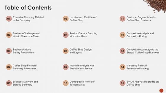 Table Of Contents Business Blueprint For Opening A Coffee Shop Ppt Infographic Template Templates PDF