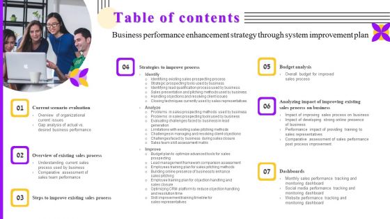 Table Of Contents Business Performance Enhancement Strategy Through System Improvement Plan Rules PDF