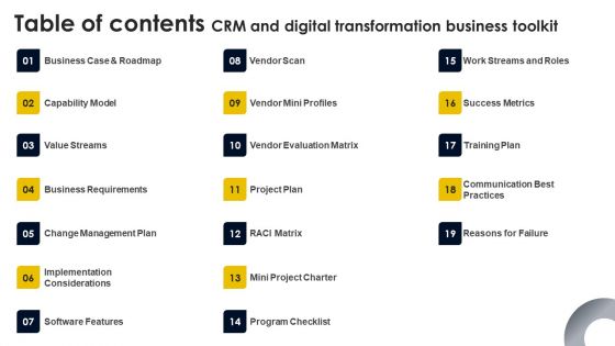 Table Of Contents CRM And Digital Transformation Business Toolkit Designs PDF