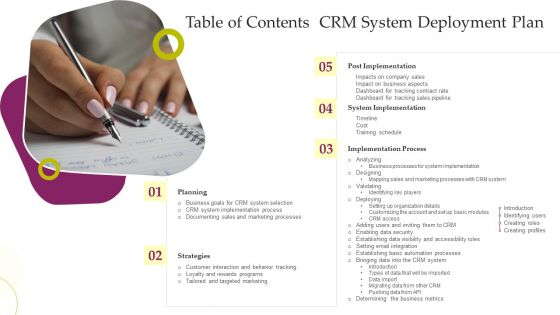 Table Of Contents CRM System Deployment Plans Ppt Pictures Format Ideas PDF