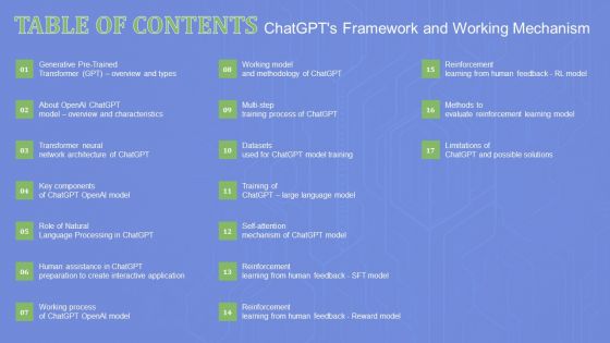 Table Of Contents Chatgpts Framework And Working Mechanism Formats PDF