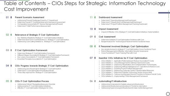 Table Of Contents Cios Steps For Strategic Information Technology Cost Improvement Demonstration PDF